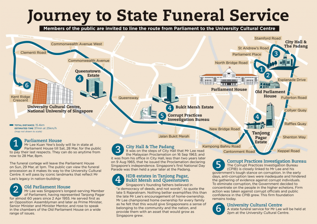 journey to the state funeral service